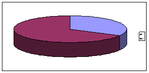 Структура Лицея как пример экологической популяции