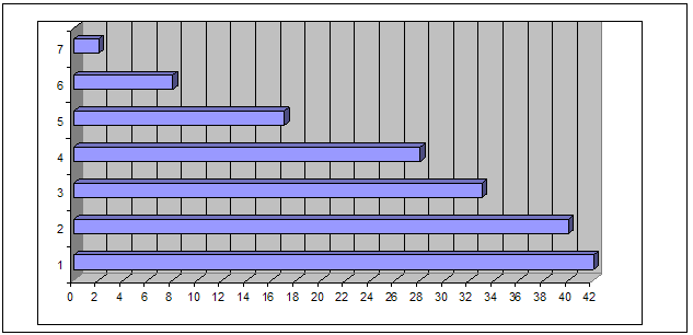 Структура Лицея как пример экологической популяции