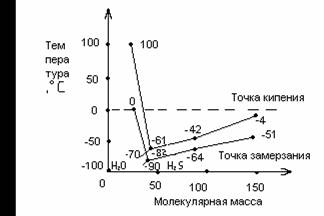 Вода и здоровье населения