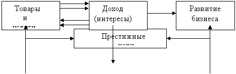 Малый бизнес: проблемы и перспективы развития ( на примере МО г. Тихорецк)