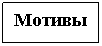 Управление мотивацией персонала (на материалах ООО 