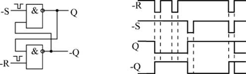 1.1.1 Схема триггенрной ячейки.gif