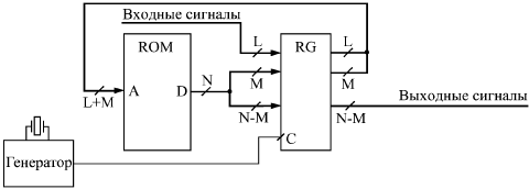 4.1 Примеры микросхем ППЗУ отечественного производства.gif
