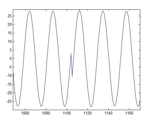 Модель тракта прослушивания гидроакустических сигналов