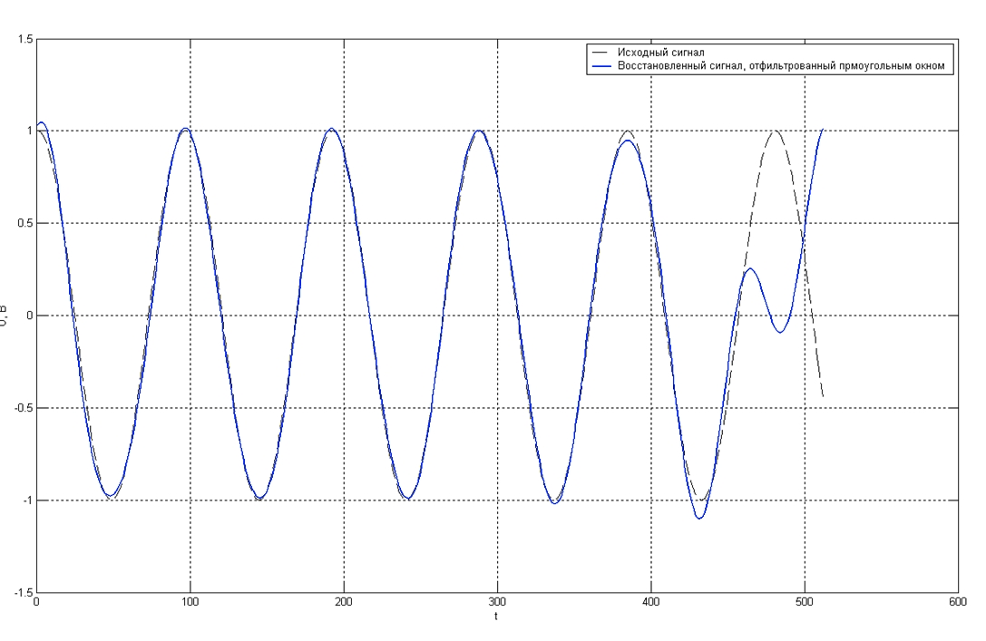 Модель тракта прослушивания гидроакустических сигналов