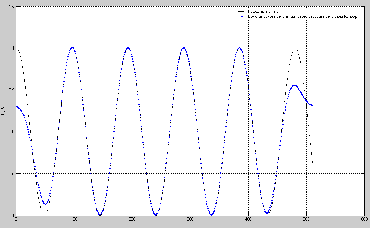 Модель тракта прослушивания гидроакустических сигналов