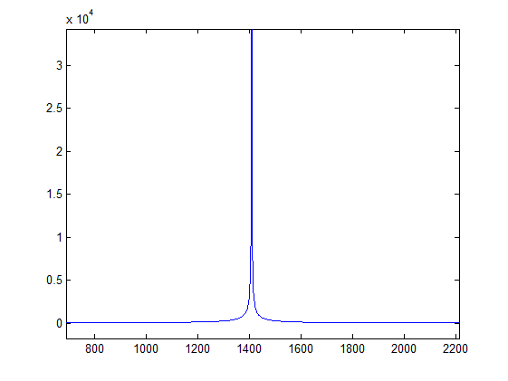Модель тракта прослушивания гидроакустических сигналов