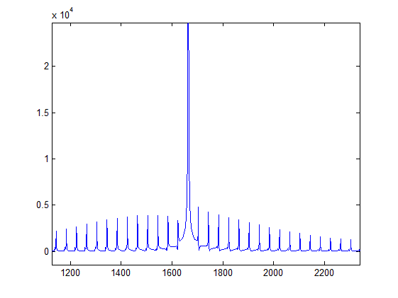 Модель тракта прослушивания гидроакустических сигналов