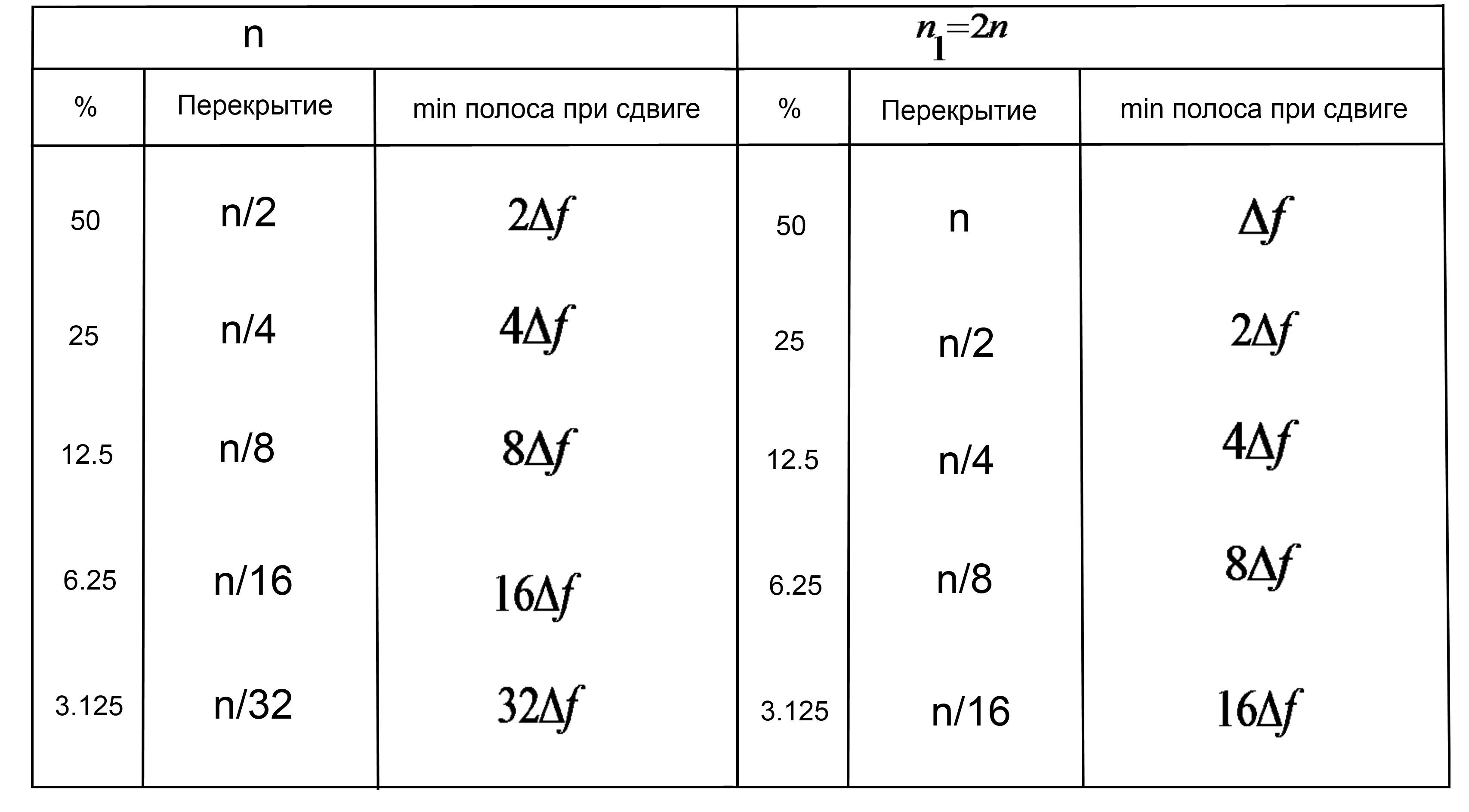 Модель тракта прослушивания гидроакустических сигналов