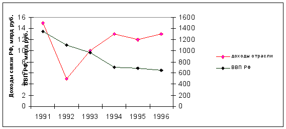 Анализ и совершенствование коммерческой деятельности