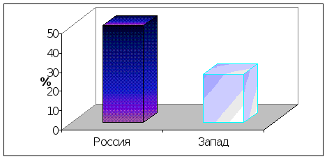 Анализ и совершенствование коммерческой деятельности