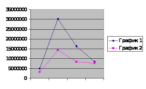 Методика финансового анализа деятельности предприятий