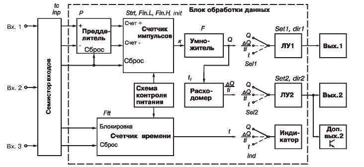 Совершенствование системы контроля длины заготовки установки для гибки прутков