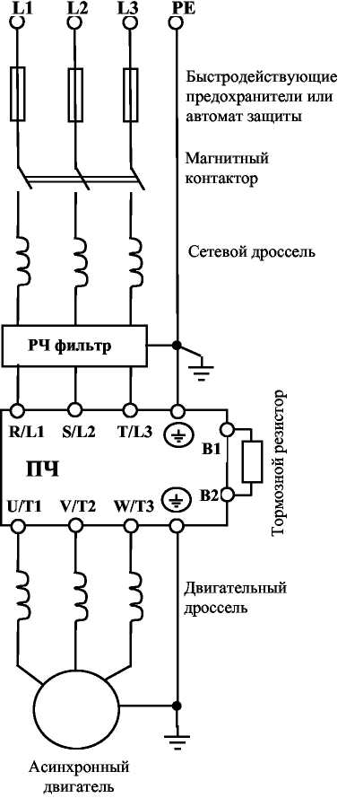 Совершенствование системы контроля длины заготовки установки для гибки прутков