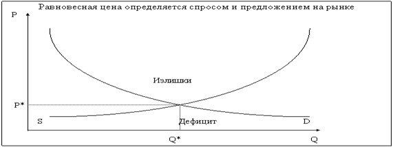 Описание: D:\image016.gif