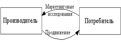 Описание: C:\Documents and Settings\Komp\Мои документы\image004.gif