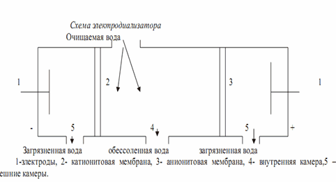 Описание: 2011-06-07_174304.gif