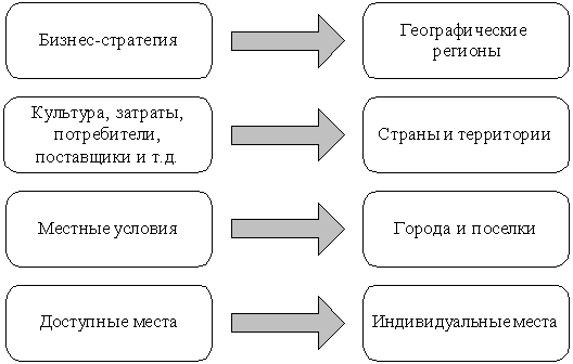 Описание: http://www.aup.ru/books/m99/4_4.files/image004.gif