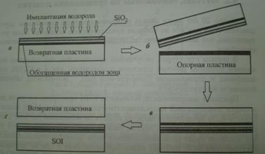 Описание: скол