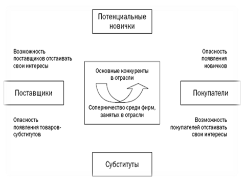 Описание: C:\Users\Зарема\Desktop\стратег менеджмент\strategy_models-01.gif
