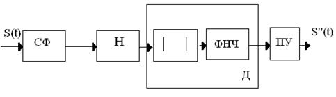 Описание: структ схема