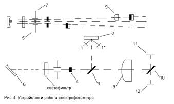 Описание: рис3