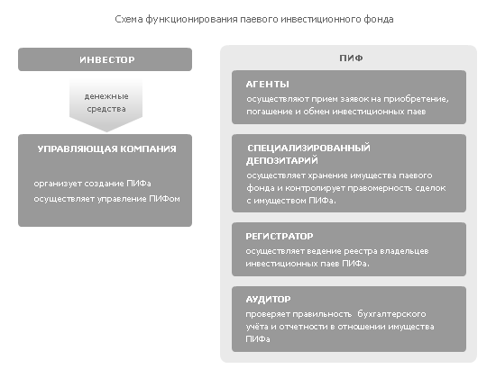 Подпись: ИНВЕСТОР