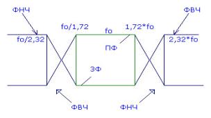 Описание: Описание: сх4.jpg