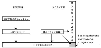 рис.1