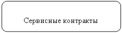 Скругленный прямоугольник: Сервисные контракты
