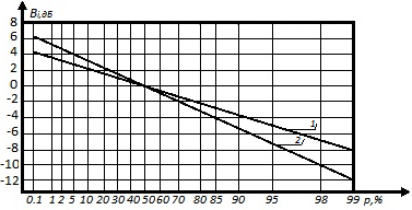 Описание: Описание: C:\Users\misha\Desktop\Безымянный bmp.bmp