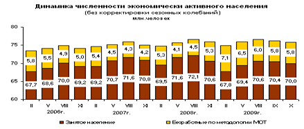 Описание: Описание: http://www.gks.ru/bgd/free/B04_03/IssWWW.exe/Stg/d03/Image2973.gif