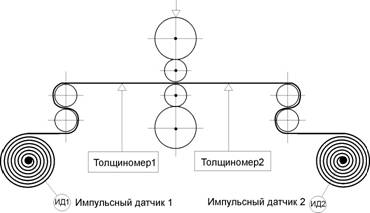 Описание: Рисунок1_отчет
