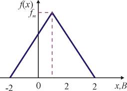 Рис 1 Пример 1
