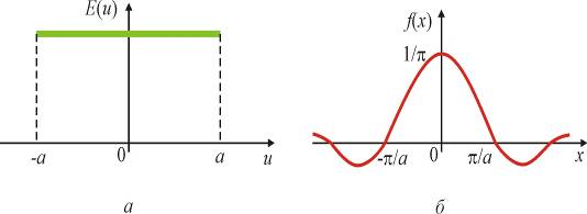 Рис 1 Пример 2