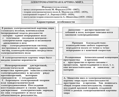 Описание: http://www.milogiya.narod.ru/23/kse14-3.gif