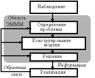Описание: http://www.aup.ru/books/m77/6_6.files/image002.gif