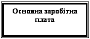 Подпись: Основна заробітна      плата


