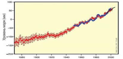 Описание: Описание: sea_level_sm_0.jpg