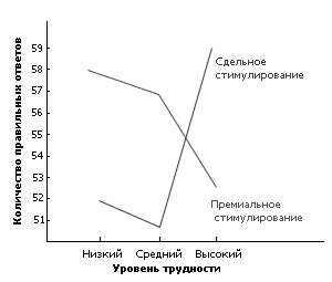 Описание: http://www.socioego.ru/images/dguil/lok.gif