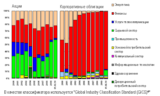 Описание: Рисунок7