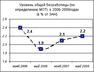 Описание: toda20081101