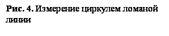 Подпись: Рис. 4. Измерение циркулем ломаной линии