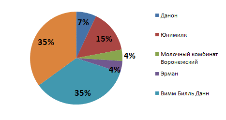 Описание: moloko_1