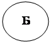 Овал:
Б