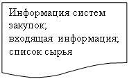 Блок-схема: документ: Информация систем закупок;
входящая информация;
список сырья