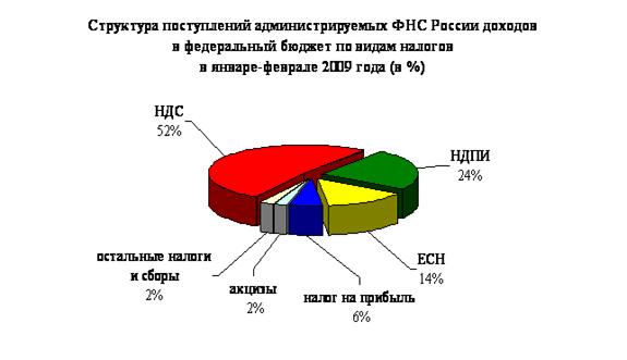 http://www.nalog.ru/images/imagesbnr/ynv_fev0809_2.jpg