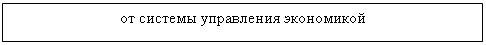 Подпись: от системы управления экономикой