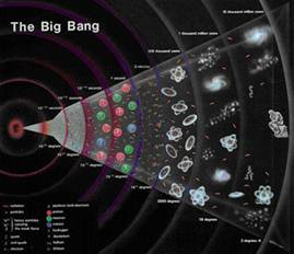 Описание: bigbang.jpg