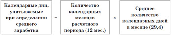 Календарные дни, учитываемые при определении среднего заработка